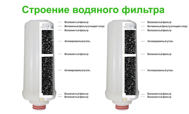 Водородный ионизатор воды Prime Water 501 L