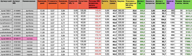 Чем маркетплейсы привлекательны для рекламодателей. Смотреть фото Чем маркетплейсы привлекательны для рекламодателей. Смотреть картинку Чем маркетплейсы привлекательны для рекламодателей. Картинка про Чем маркетплейсы привлекательны для рекламодателей. Фото Чем маркетплейсы привлекательны для рекламодателей