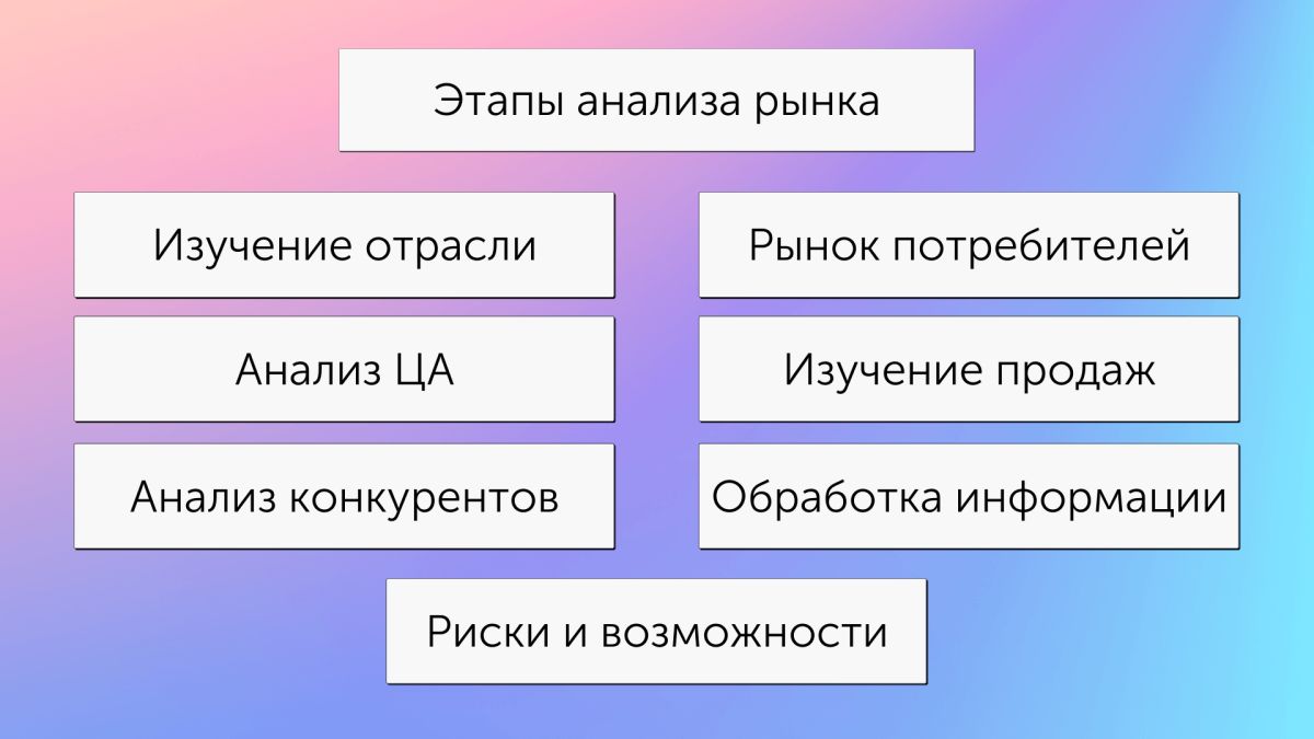 Чем маркетплейсы привлекательны для рекламодателей. Смотреть фото Чем маркетплейсы привлекательны для рекламодателей. Смотреть картинку Чем маркетплейсы привлекательны для рекламодателей. Картинка про Чем маркетплейсы привлекательны для рекламодателей. Фото Чем маркетплейсы привлекательны для рекламодателей