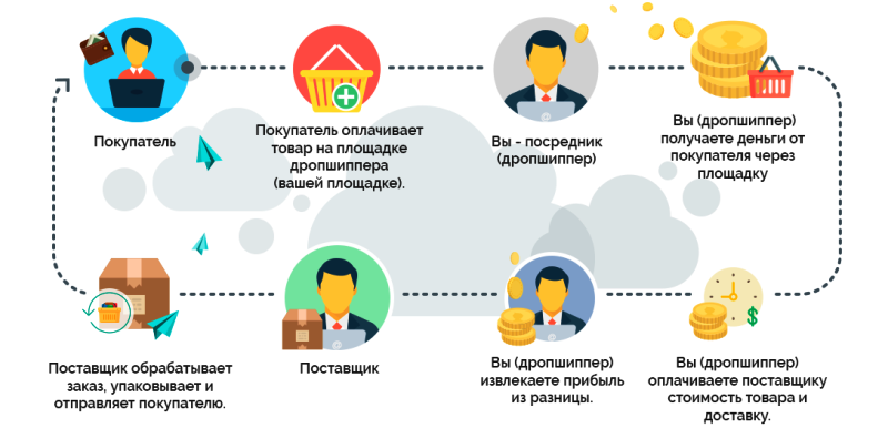 Масштабировать бизнес что это. Смотреть фото Масштабировать бизнес что это. Смотреть картинку Масштабировать бизнес что это. Картинка про Масштабировать бизнес что это. Фото Масштабировать бизнес что это