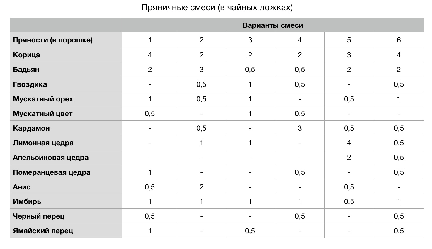 Печатный пряник рецепт приготовления. %D0%BF%D1%80%D1%8F%D0%BD%D0%B8%D1%87%D0%BD%D1%8B%D0%B5 %D1%81%D0%BC%D0%B5%D1%81%D0%B8 %D0%BF%D0%BE %D0%9F%D0%BE%D1%85%D0%BB%D0%B5%D0%B1%D0%BA%D0%B8%D0%BD%D1%83. Печатный пряник рецепт приготовления фото. Печатный пряник рецепт приготовления-%D0%BF%D1%80%D1%8F%D0%BD%D0%B8%D1%87%D0%BD%D1%8B%D0%B5 %D1%81%D0%BC%D0%B5%D1%81%D0%B8 %D0%BF%D0%BE %D0%9F%D0%BE%D1%85%D0%BB%D0%B5%D0%B1%D0%BA%D0%B8%D0%BD%D1%83. картинка Печатный пряник рецепт приготовления. картинка %D0%BF%D1%80%D1%8F%D0%BD%D0%B8%D1%87%D0%BD%D1%8B%D0%B5 %D1%81%D0%BC%D0%B5%D1%81%D0%B8 %D0%BF%D0%BE %D0%9F%D0%BE%D1%85%D0%BB%D0%B5%D0%B1%D0%BA%D0%B8%D0%BD%D1%83. Масло сливочное (холодное) – 180г,