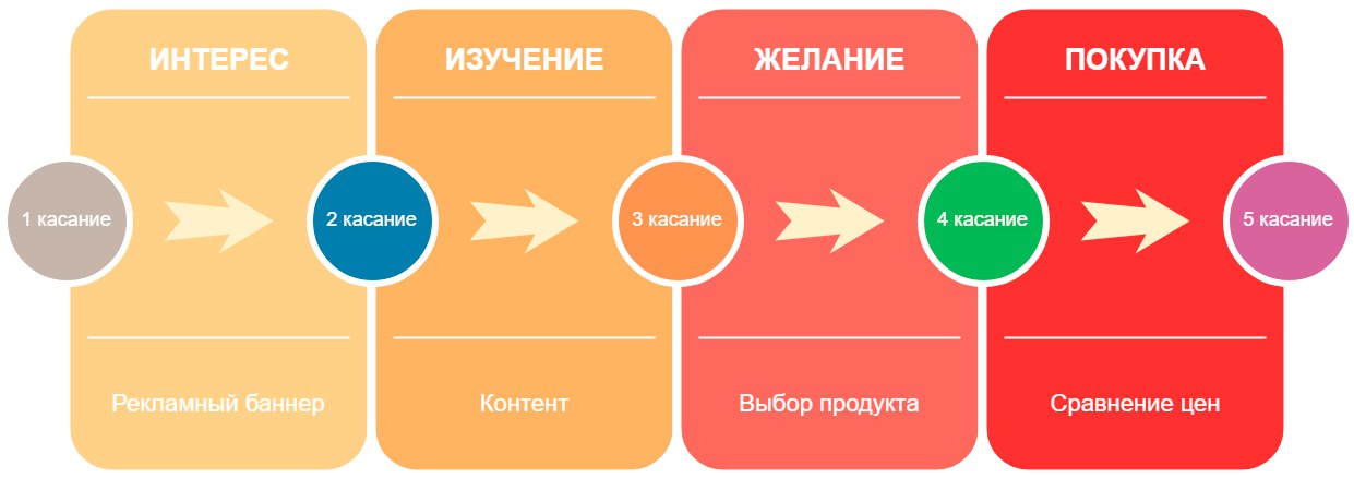что такое расположение клиента. Смотреть фото что такое расположение клиента. Смотреть картинку что такое расположение клиента. Картинка про что такое расположение клиента. Фото что такое расположение клиента