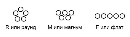 Для чего нужны иглы flat. Смотреть фото Для чего нужны иглы flat. Смотреть картинку Для чего нужны иглы flat. Картинка про Для чего нужны иглы flat. Фото Для чего нужны иглы flat