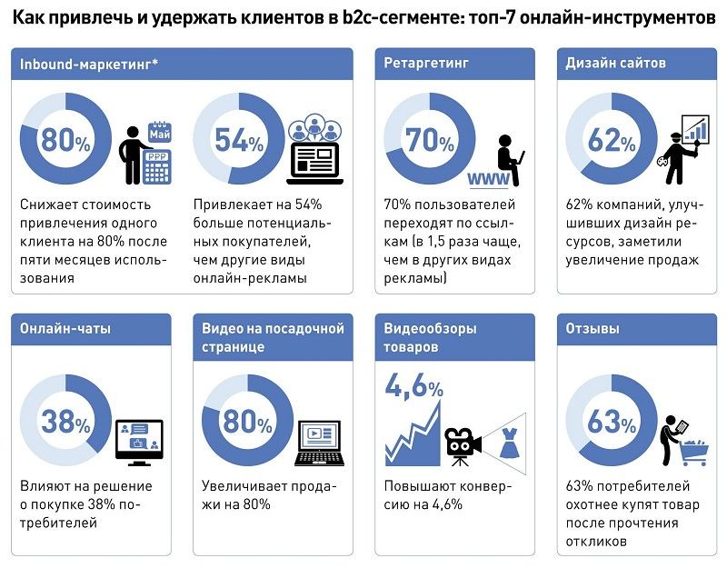 Стать Партнером Интернет Магазина