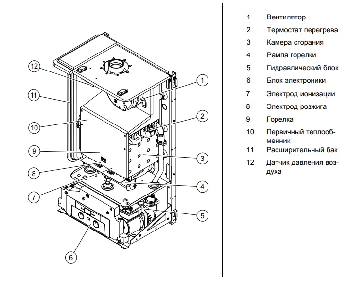 Protherm Рысь HK 24 Газовый Котёл Двухконтурный Турбированный.