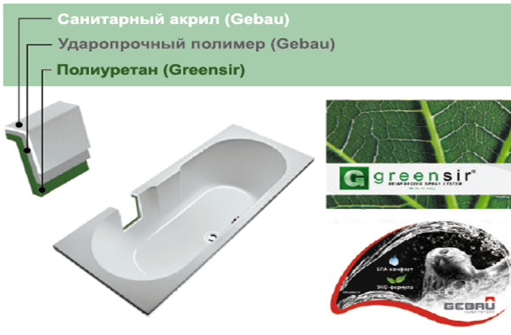 Преимущества ванн Eurolux Gebau GreenSir