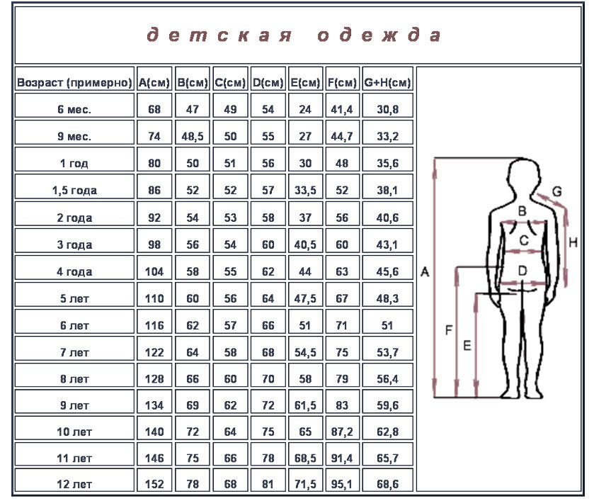 Как Подобрать Размер Одежды В Интернет Магазине