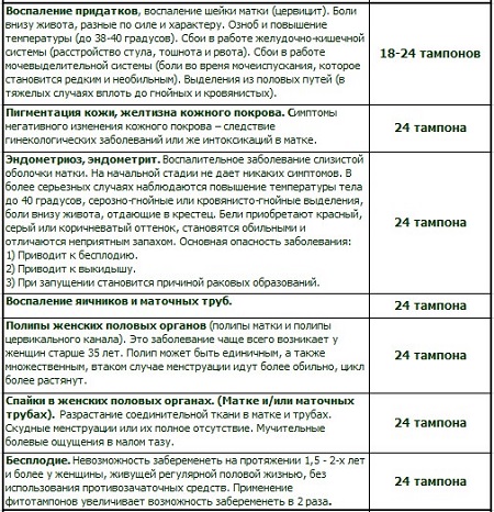 Soft tampons что это. Смотреть фото Soft tampons что это. Смотреть картинку Soft tampons что это. Картинка про Soft tampons что это. Фото Soft tampons что это