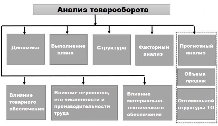 счет для учета оборотных средств. Смотреть фото счет для учета оборотных средств. Смотреть картинку счет для учета оборотных средств. Картинка про счет для учета оборотных средств. Фото счет для учета оборотных средств