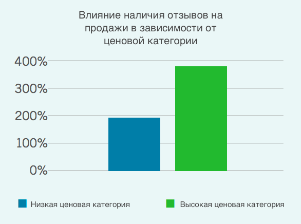 что такое расположение клиента. Смотреть фото что такое расположение клиента. Смотреть картинку что такое расположение клиента. Картинка про что такое расположение клиента. Фото что такое расположение клиента