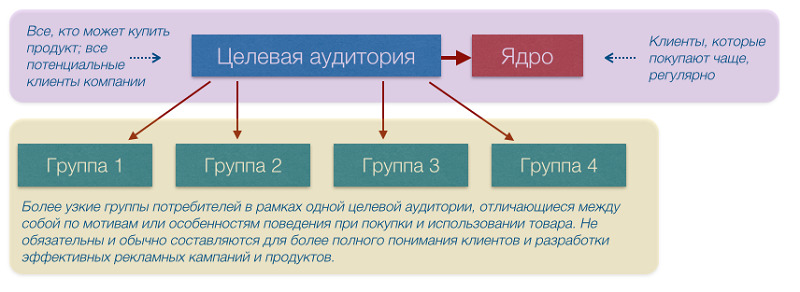 Как сделать магазин на амазоне
