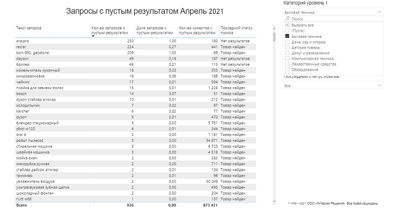 чем можно торговать на озоне. Смотреть фото чем можно торговать на озоне. Смотреть картинку чем можно торговать на озоне. Картинка про чем можно торговать на озоне. Фото чем можно торговать на озоне