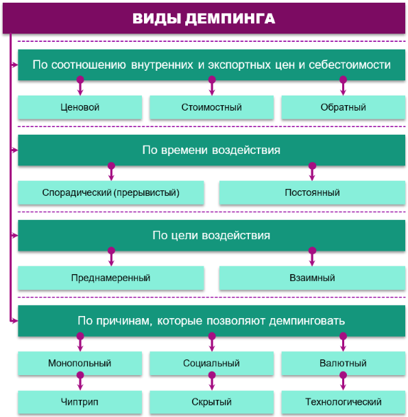 Демпинг что это такое. Смотреть фото Демпинг что это такое. Смотреть картинку Демпинг что это такое. Картинка про Демпинг что это такое. Фото Демпинг что это такое