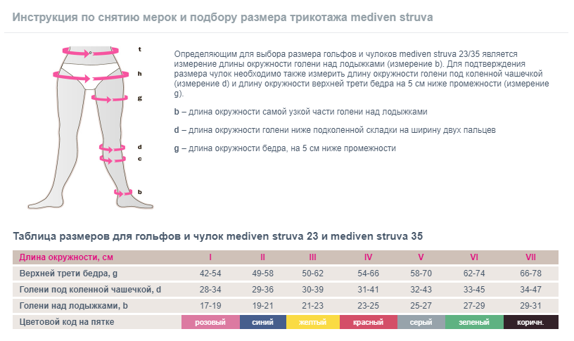 Размер гольфов таблица. Компрессионных чулок mediven struva 23 3 Размерная сетка. Чулки Медивен 2 класс компрессии размер. Компрессионные чулки Medi struva 23. Чулки антиэмболические Medi mediven struva 23.
