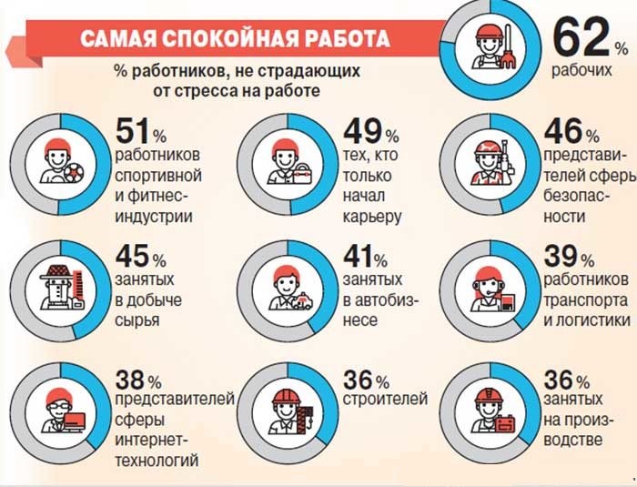 что такое профессиональный стресс. Смотреть фото что такое профессиональный стресс. Смотреть картинку что такое профессиональный стресс. Картинка про что такое профессиональный стресс. Фото что такое профессиональный стресс