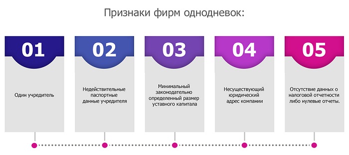 что такое фирма однодневка. Смотреть фото что такое фирма однодневка. Смотреть картинку что такое фирма однодневка. Картинка про что такое фирма однодневка. Фото что такое фирма однодневка