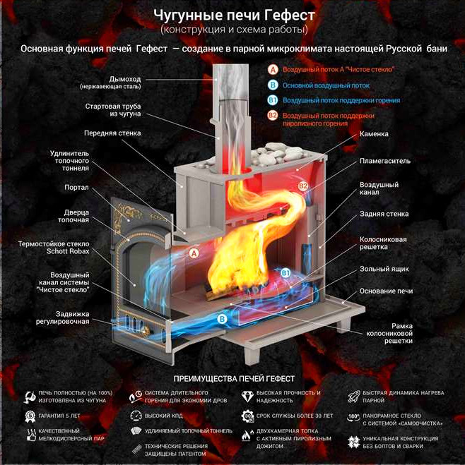 Схема_работы_Печи_Гефест.jpg