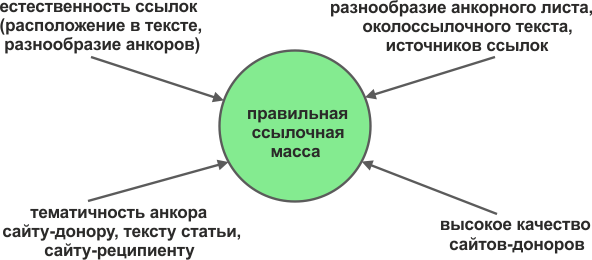Для чего нужна ссылочная масса. Смотреть фото Для чего нужна ссылочная масса. Смотреть картинку Для чего нужна ссылочная масса. Картинка про Для чего нужна ссылочная масса. Фото Для чего нужна ссылочная масса