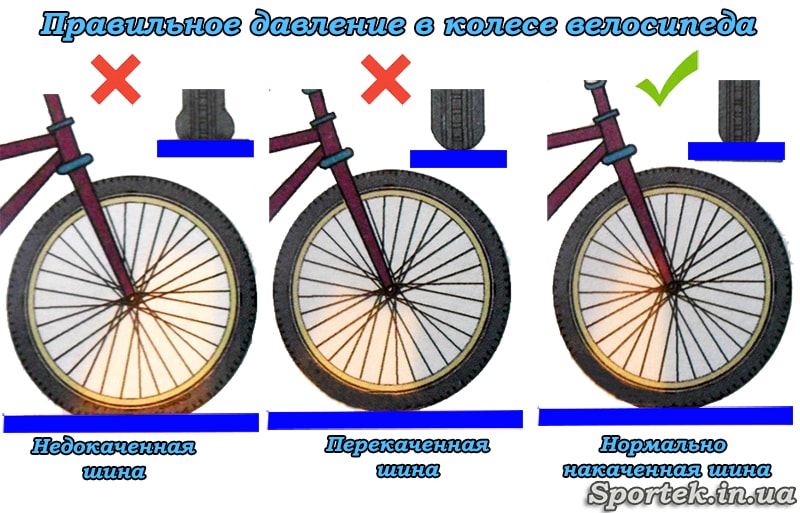 какое давление для колеса велосипеда