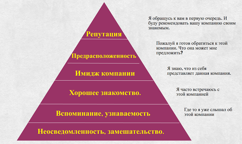 что делать если репутация испорчена. Смотреть фото что делать если репутация испорчена. Смотреть картинку что делать если репутация испорчена. Картинка про что делать если репутация испорчена. Фото что делать если репутация испорчена