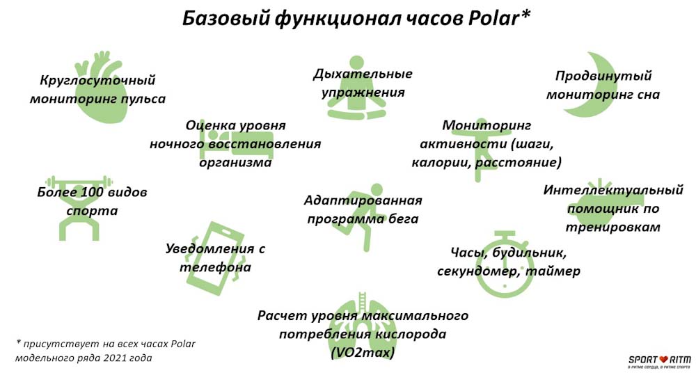 лучшие часы для бега polar. Смотреть фото лучшие часы для бега polar. Смотреть картинку лучшие часы для бега polar. Картинка про лучшие часы для бега polar. Фото лучшие часы для бега polar