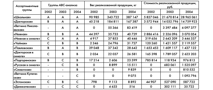 для каких условий разработаны основные и прочие системы управления запасами. Смотреть фото для каких условий разработаны основные и прочие системы управления запасами. Смотреть картинку для каких условий разработаны основные и прочие системы управления запасами. Картинка про для каких условий разработаны основные и прочие системы управления запасами. Фото для каких условий разработаны основные и прочие системы управления запасами