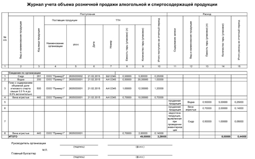 журнал учета спирта расход и приход образец заполнения