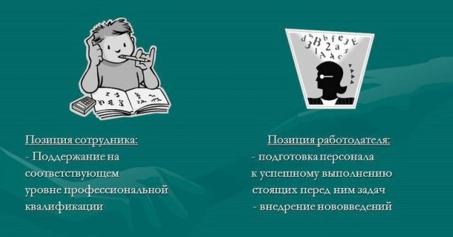 внешнее обучение персонала это. Смотреть фото внешнее обучение персонала это. Смотреть картинку внешнее обучение персонала это. Картинка про внешнее обучение персонала это. Фото внешнее обучение персонала это