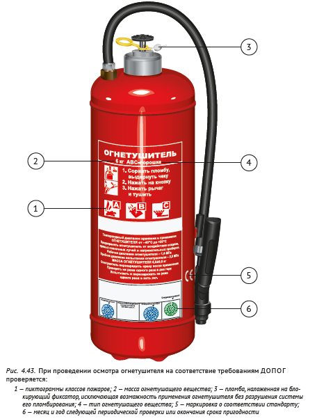 Какие огнетушители должны. Огнетушитель для автоцистерны. Упаковка огнетушителей для транспортировки. Опасный груз огнетушители. Огнетушитель для автомобилей опасных грузов.
