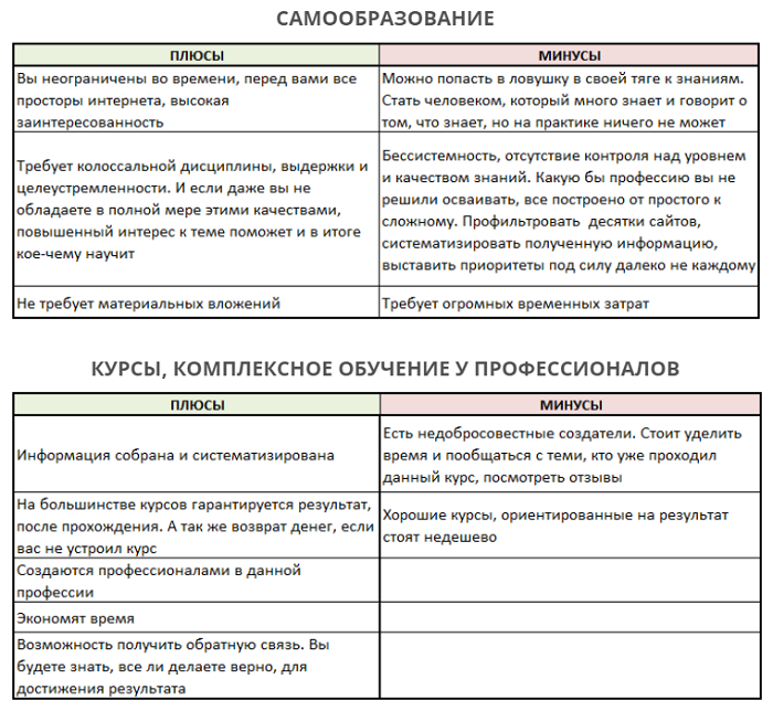 Что значит работать головой. Смотреть фото Что значит работать головой. Смотреть картинку Что значит работать головой. Картинка про Что значит работать головой. Фото Что значит работать головой