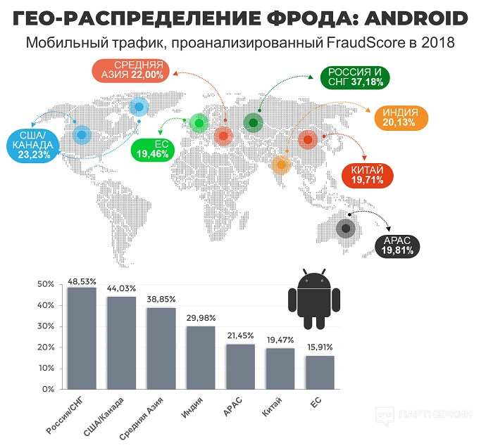 что такое фрод контроль. Смотреть фото что такое фрод контроль. Смотреть картинку что такое фрод контроль. Картинка про что такое фрод контроль. Фото что такое фрод контроль