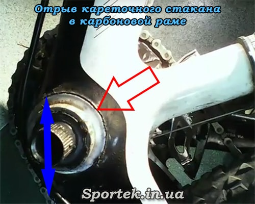 Что крепче карбон или углепластик