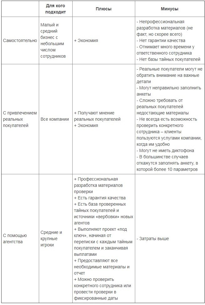 Для чего нужна конкурентная разведка. Смотреть фото Для чего нужна конкурентная разведка. Смотреть картинку Для чего нужна конкурентная разведка. Картинка про Для чего нужна конкурентная разведка. Фото Для чего нужна конкурентная разведка