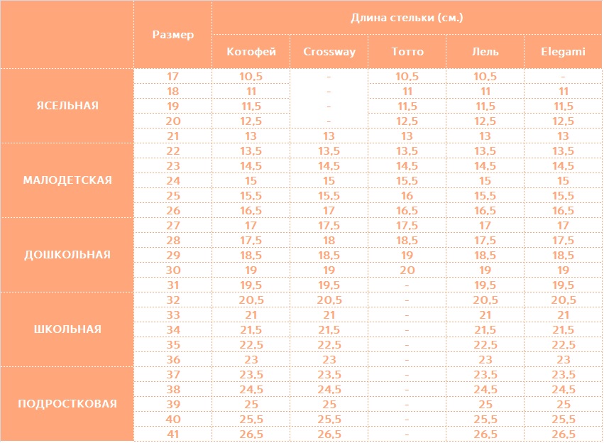 Котофей Интернет Магазин Детской Обуви Таблица Размеров