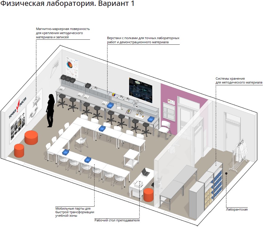 Проект по биологии точка роста. Проект точка роста в школах. Точка роста кабинеты естественных наук. Физическая лаборатория точка роста. Точка роста технологическая лаборатория.