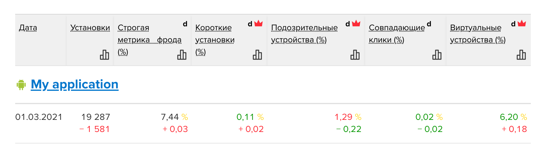 что такое фрод контроль. Смотреть фото что такое фрод контроль. Смотреть картинку что такое фрод контроль. Картинка про что такое фрод контроль. Фото что такое фрод контроль