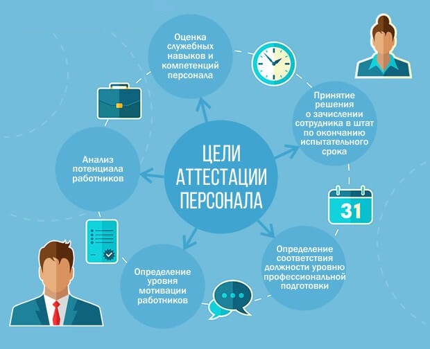 внешнее обучение персонала это. Смотреть фото внешнее обучение персонала это. Смотреть картинку внешнее обучение персонала это. Картинка про внешнее обучение персонала это. Фото внешнее обучение персонала это