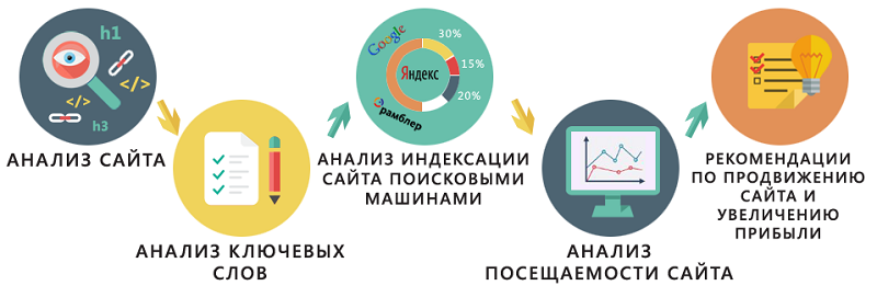 что значит аудит сайта. Смотреть фото что значит аудит сайта. Смотреть картинку что значит аудит сайта. Картинка про что значит аудит сайта. Фото что значит аудит сайта
