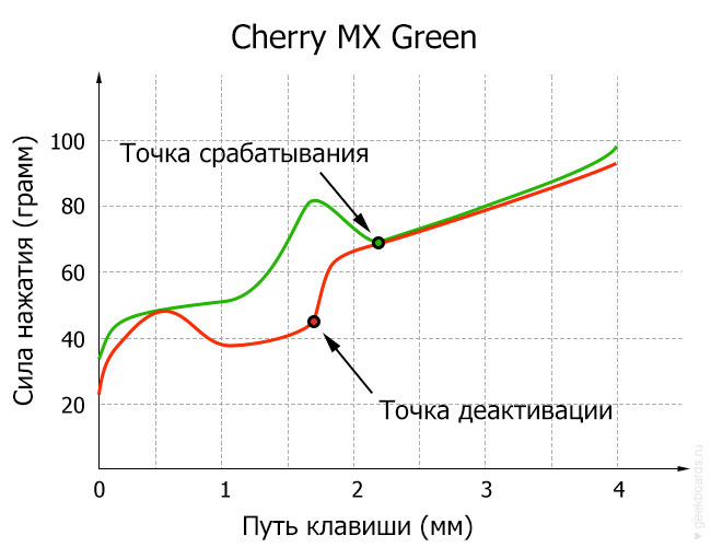 как узнать какие свитчи на клавиатуре. Смотреть фото как узнать какие свитчи на клавиатуре. Смотреть картинку как узнать какие свитчи на клавиатуре. Картинка про как узнать какие свитчи на клавиатуре. Фото как узнать какие свитчи на клавиатуре