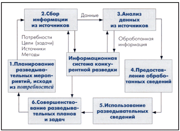 Для чего нужна конкурентная разведка. Смотреть фото Для чего нужна конкурентная разведка. Смотреть картинку Для чего нужна конкурентная разведка. Картинка про Для чего нужна конкурентная разведка. Фото Для чего нужна конкурентная разведка