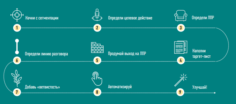 Что значит работа по скрипту. Смотреть фото Что значит работа по скрипту. Смотреть картинку Что значит работа по скрипту. Картинка про Что значит работа по скрипту. Фото Что значит работа по скрипту