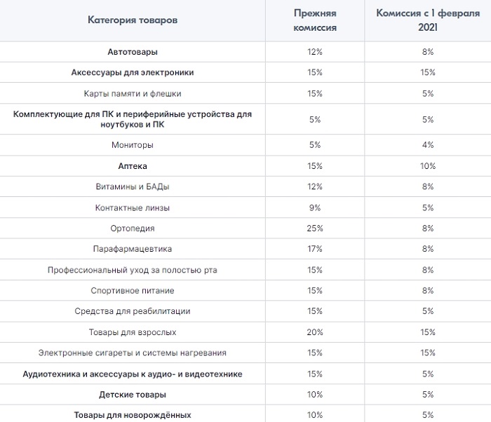 как расторгнуть договор с озоном. Смотреть фото как расторгнуть договор с озоном. Смотреть картинку как расторгнуть договор с озоном. Картинка про как расторгнуть договор с озоном. Фото как расторгнуть договор с озоном