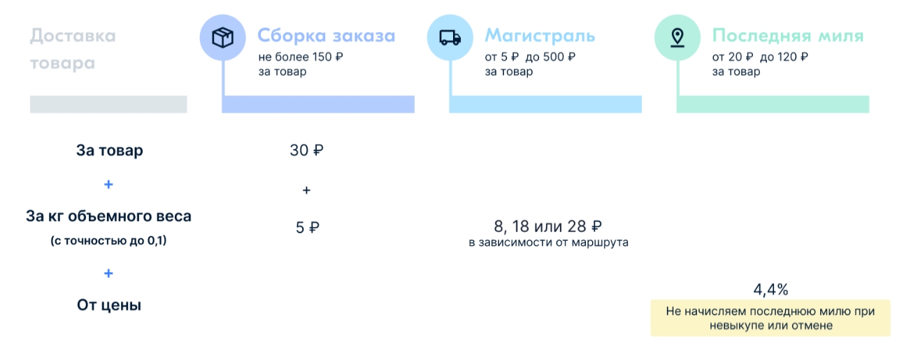 как расторгнуть договор с озоном. Смотреть фото как расторгнуть договор с озоном. Смотреть картинку как расторгнуть договор с озоном. Картинка про как расторгнуть договор с озоном. Фото как расторгнуть договор с озоном
