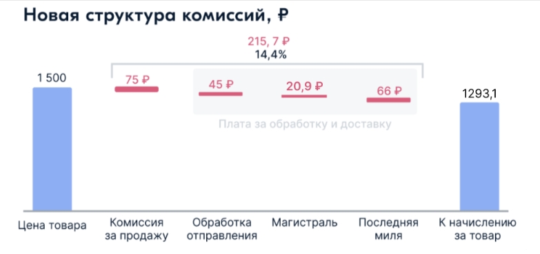 как расторгнуть договор с озоном. Смотреть фото как расторгнуть договор с озоном. Смотреть картинку как расторгнуть договор с озоном. Картинка про как расторгнуть договор с озоном. Фото как расторгнуть договор с озоном