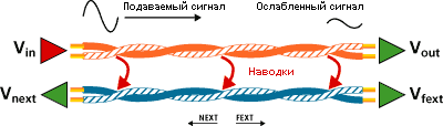 Какой кабель более качественно передает сигналы с большим значением параметра next или с меньшим. Смотреть фото Какой кабель более качественно передает сигналы с большим значением параметра next или с меньшим. Смотреть картинку Какой кабель более качественно передает сигналы с большим значением параметра next или с меньшим. Картинка про Какой кабель более качественно передает сигналы с большим значением параметра next или с меньшим. Фото Какой кабель более качественно передает сигналы с большим значением параметра next или с меньшим Какой кабель более качественно передает сигналы с большим значением параметра next или с меньшим. Смотреть фото Какой кабель более качественно передает сигналы с большим значением параметра next или с меньшим. Смотреть картинку Какой кабель более качественно передает сигналы с большим значением параметра next или с меньшим. Картинка про Какой кабель более качественно передает сигналы с большим значением параметра next или с меньшим. Фото Какой кабель более качественно передает сигналы с большим значением параметра next или с меньшим