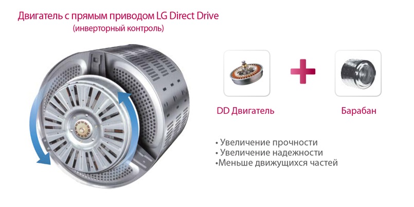 Стиральная машина lg 8кг f1096td3 8кг