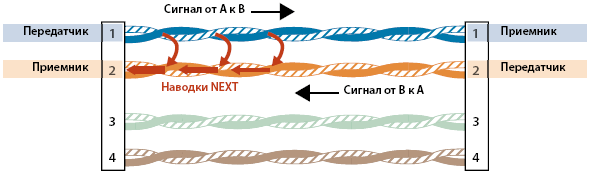 Какой кабель более качественно передает сигналы с большим значением параметра next или с меньшим. Смотреть фото Какой кабель более качественно передает сигналы с большим значением параметра next или с меньшим. Смотреть картинку Какой кабель более качественно передает сигналы с большим значением параметра next или с меньшим. Картинка про Какой кабель более качественно передает сигналы с большим значением параметра next или с меньшим. Фото Какой кабель более качественно передает сигналы с большим значением параметра next или с меньшим Какой кабель более качественно передает сигналы с большим значением параметра next или с меньшим. Смотреть фото Какой кабель более качественно передает сигналы с большим значением параметра next или с меньшим. Смотреть картинку Какой кабель более качественно передает сигналы с большим значением параметра next или с меньшим. Картинка про Какой кабель более качественно передает сигналы с большим значением параметра next или с меньшим. Фото Какой кабель более качественно передает сигналы с большим значением параметра next или с меньшим