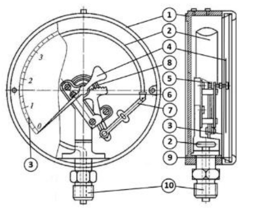 Конструкция радиального манометра Stout серии SIM-0010