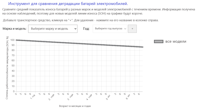 Что означает soh для аккумулятора. Смотреть фото Что означает soh для аккумулятора. Смотреть картинку Что означает soh для аккумулятора. Картинка про Что означает soh для аккумулятора. Фото Что означает soh для аккумулятора