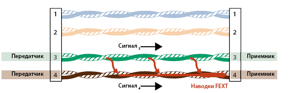 Какой кабель более качественно передает сигналы с большим значением параметра next или с меньшим. Смотреть фото Какой кабель более качественно передает сигналы с большим значением параметра next или с меньшим. Смотреть картинку Какой кабель более качественно передает сигналы с большим значением параметра next или с меньшим. Картинка про Какой кабель более качественно передает сигналы с большим значением параметра next или с меньшим. Фото Какой кабель более качественно передает сигналы с большим значением параметра next или с меньшим Какой кабель более качественно передает сигналы с большим значением параметра next или с меньшим. Смотреть фото Какой кабель более качественно передает сигналы с большим значением параметра next или с меньшим. Смотреть картинку Какой кабель более качественно передает сигналы с большим значением параметра next или с меньшим. Картинка про Какой кабель более качественно передает сигналы с большим значением параметра next или с меньшим. Фото Какой кабель более качественно передает сигналы с большим значением параметра next или с меньшим